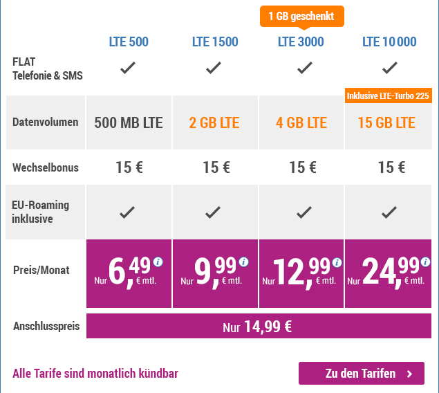 simply LTE 3000