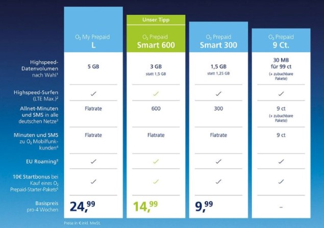 o2 Prepaid Tarife inkl. My Prepaid L