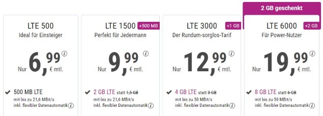 simply LTE TarifÃ¼bersicht inkl. LTE 6000