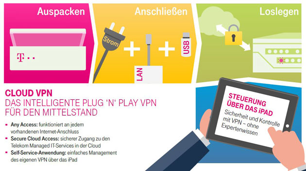 Cloud VPN der Telekom