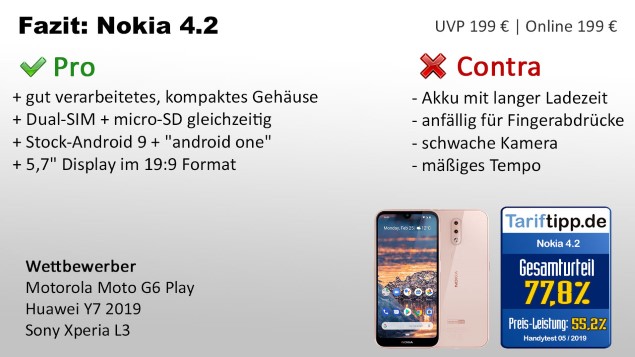 Fazit zum Nokia 4.2
