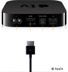 Die Apple TV Box empfängt das Streaming-Signal via WLAN oder Ethernet und leitet es per HDMI weiter an den Fernseher