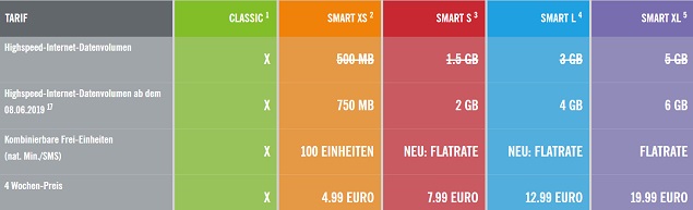 Lidl Connect Tarife Juni 2019