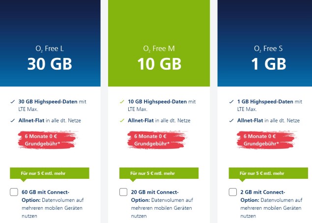 o2 6 Monate Grundgebühr geschenkt