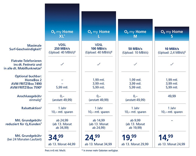 o2 my Home XL