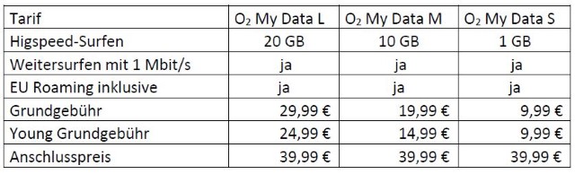 o2 My Data 2018 06 Datentarife 