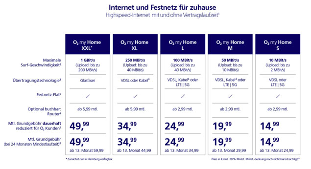 o2 my Home Tarife