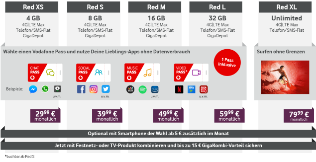 Vodafone mit neuen RED-Tarifen ab Mai 2019