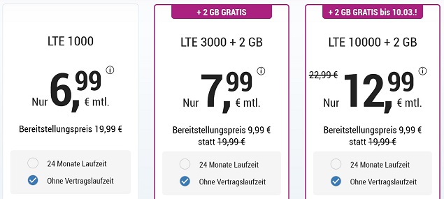 Aktions bei simply: 12 GB LTE fÃ¼r 12,99 â¬