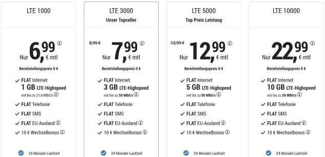 simply LTE 3000