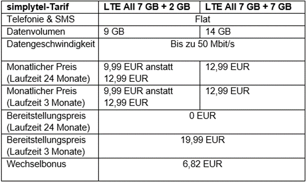 simplytel_allnetflat_14gb